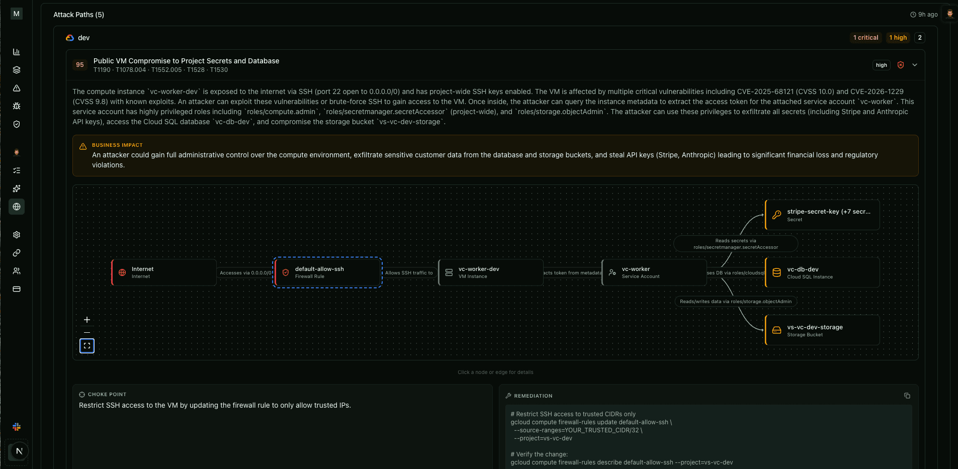 VikingCloud attack path visualization
