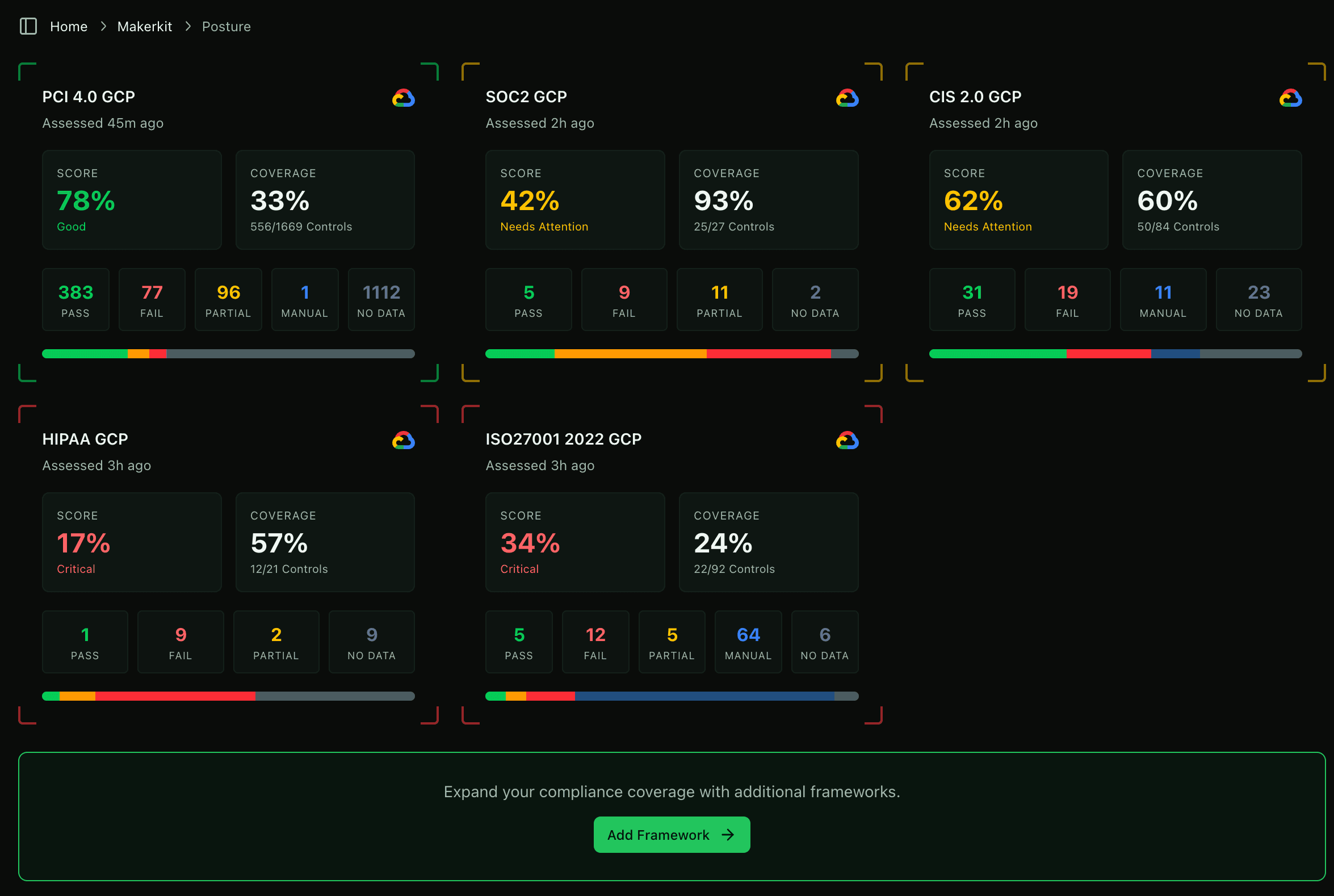 VikingCloud compliance posture assessment