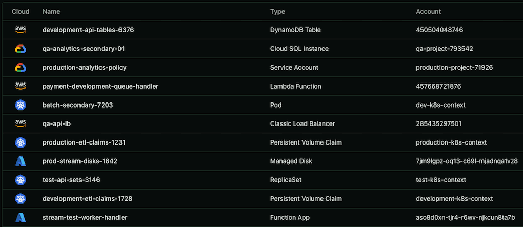 VikingCloud multi-cloud visibility